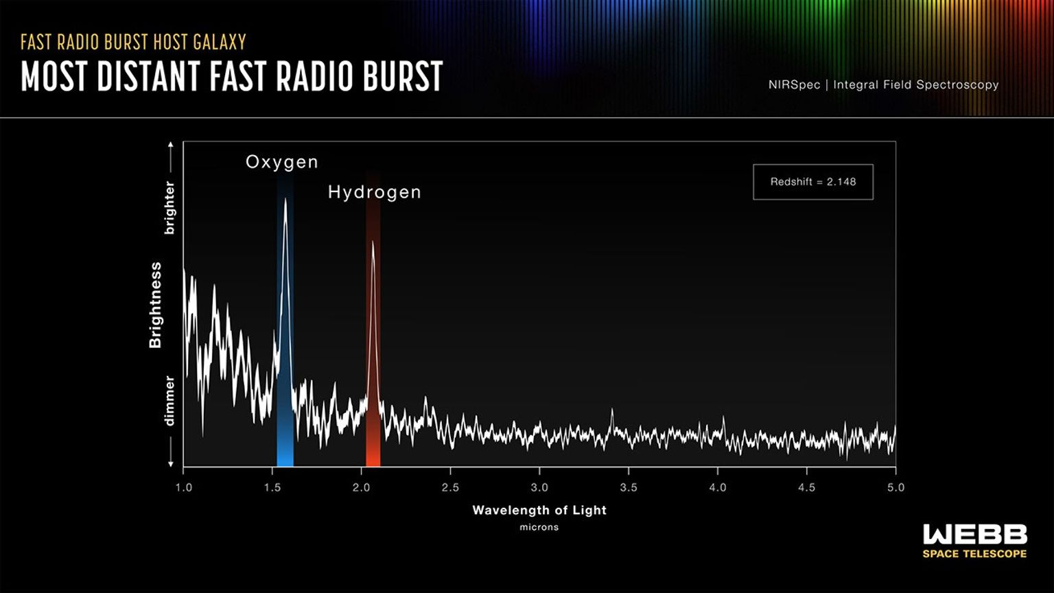 Illustration of Webb spectroscopy measuring a distant galaxy’s redshift