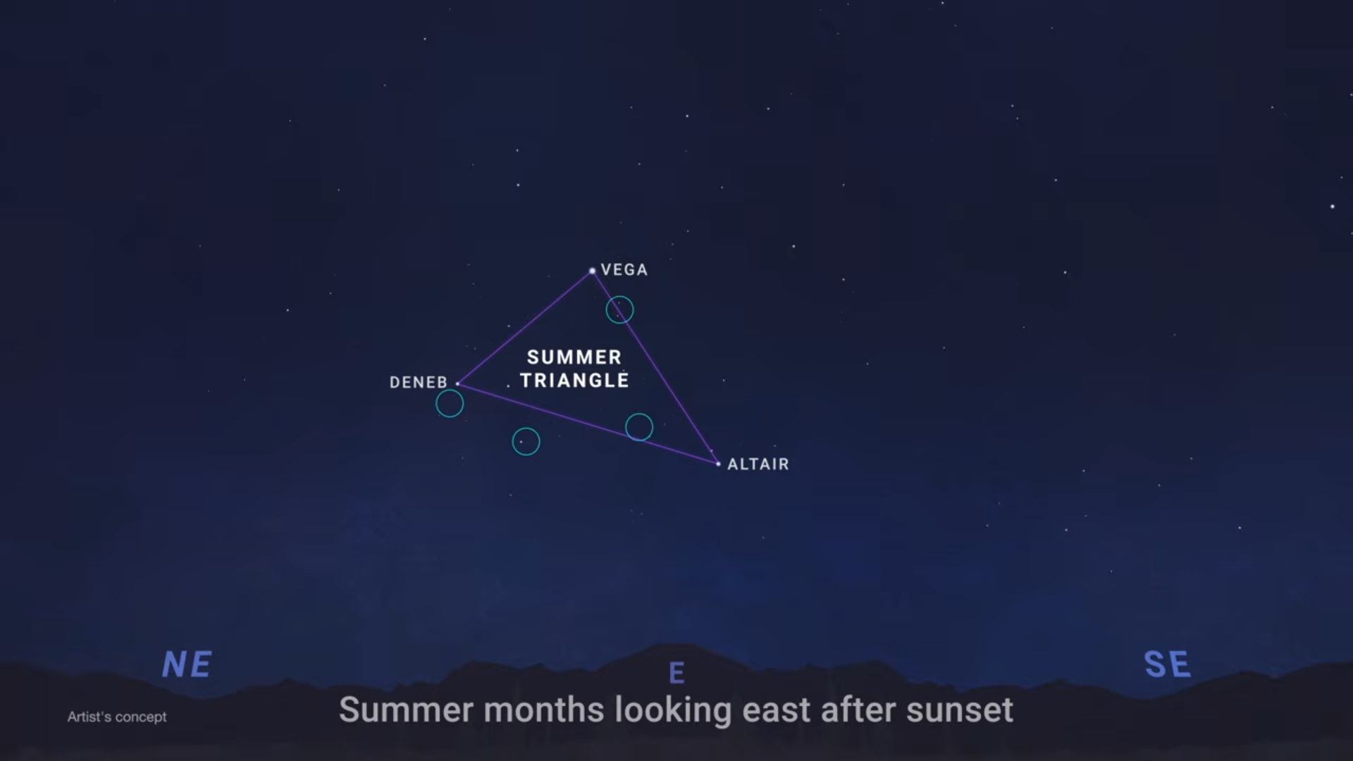 Annotated sky chart showing Vega, Deneb, and Altair forming the Summer Triangle