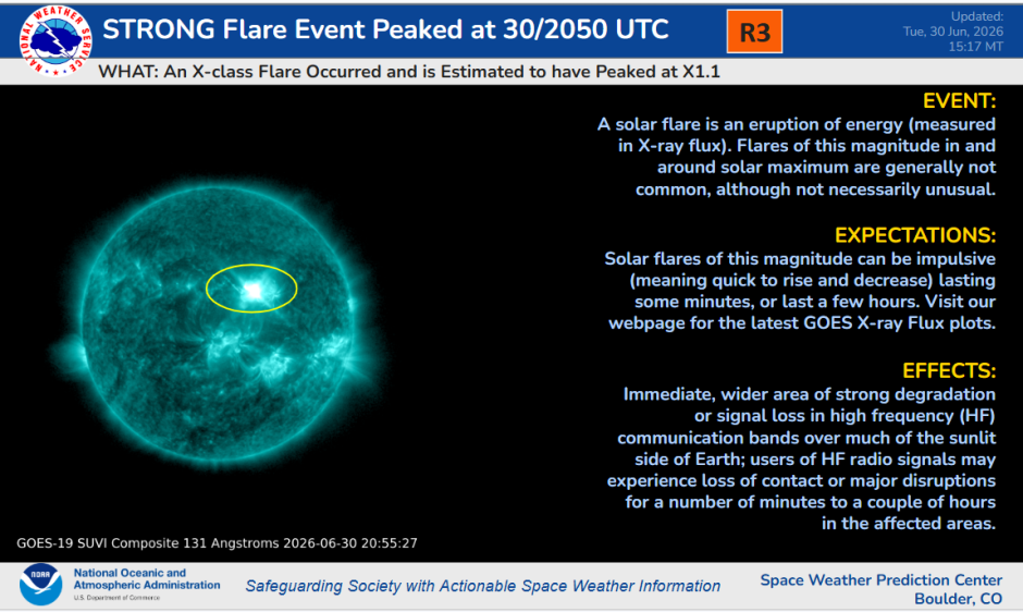 NOAA X1.1 flare graphic from June 30, 2026