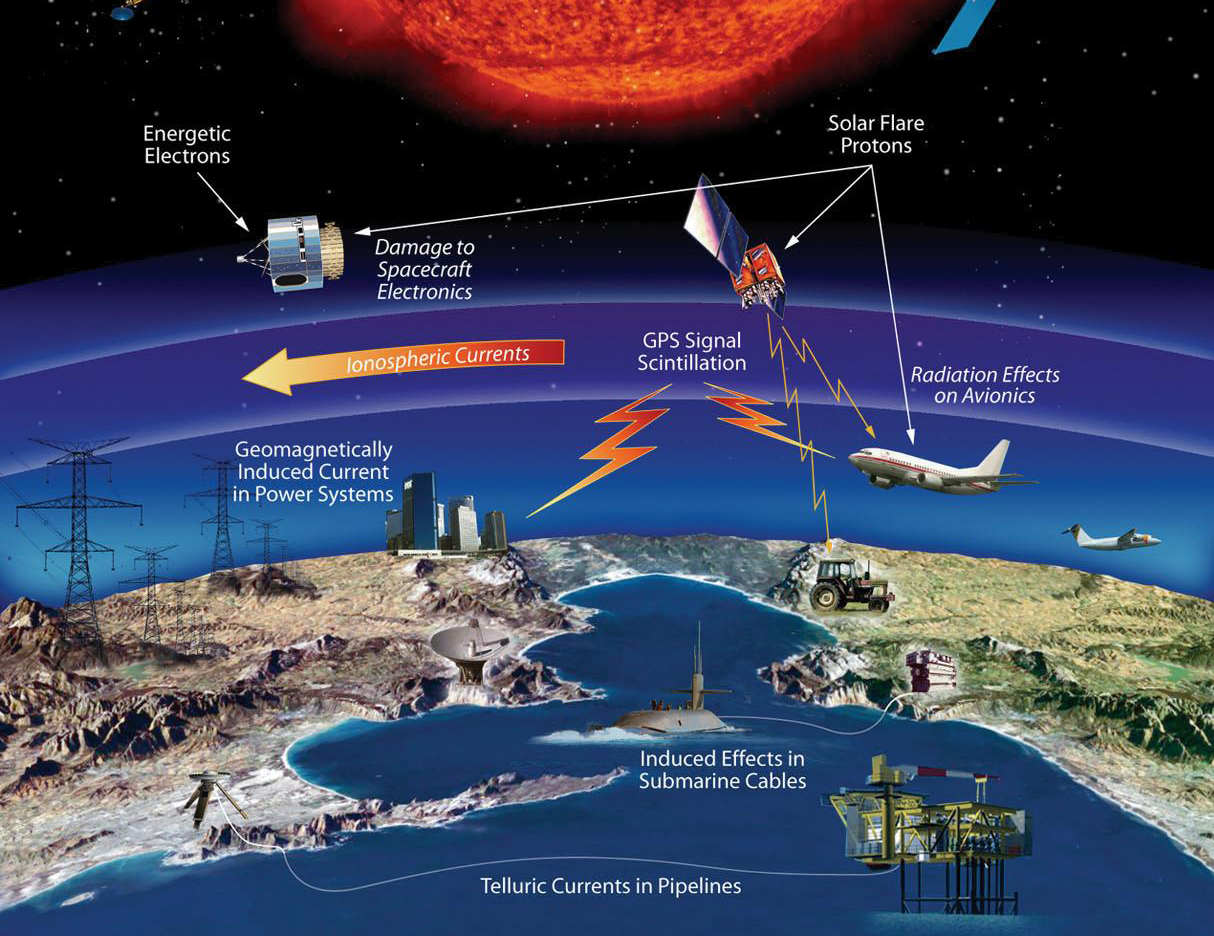 NASA infographic on what solar storms affect